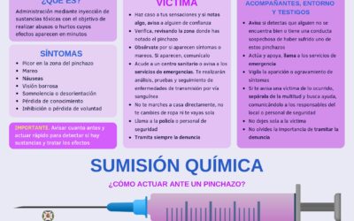 El Colegio de Enfermería de Jaén alerta del peligro que conllevan los pinchazos en las discotecas